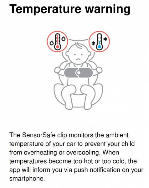 CYBEX SensorSafe Safety Kit - Infant